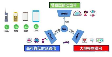 5G標(biāo)準(zhǔn)的制定國，離我們還有多久？——深度解析5G通信技術(shù)服務(wù)的現(xiàn)狀與未來