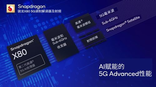 通信AI再攀高峰 芯片巨頭發(fā)布革命性5G通信芯片，開啟智能連接新紀(jì)元